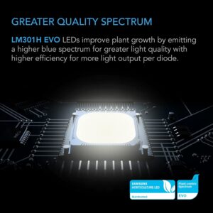 AC Infinity Ionframe EVO10 LED Light