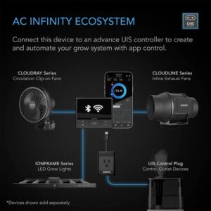 AC Infinity Ionframe EVO10 LED Light