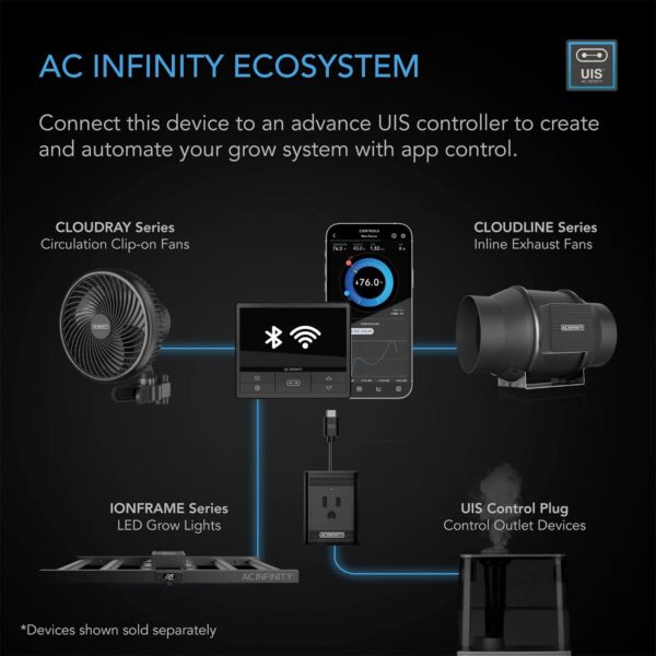 AC Infinity Ionframe EVO10 LED Light