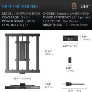 AC Infinity Ionframe EVO4 LED Light