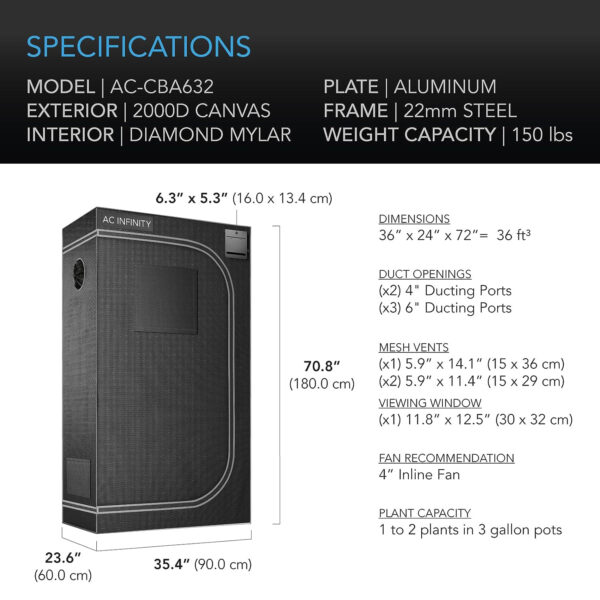 AC Infinity CloudLab 632 dimensions