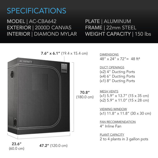 AC Infinity CloudLab 642 dimensions