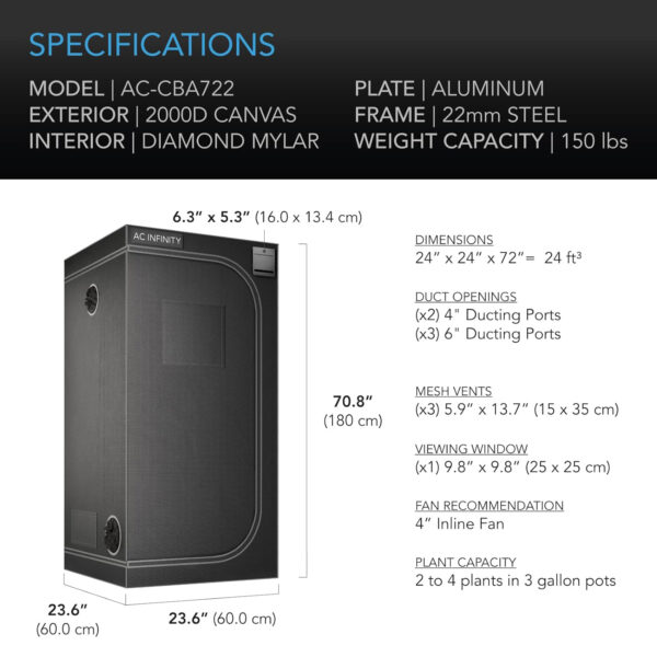 AC Infinity CloudLab 722 dimensions