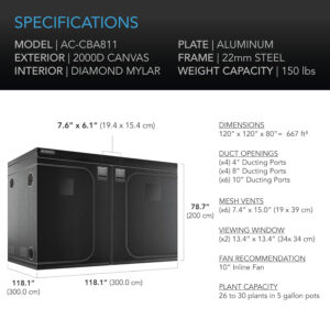 AC Infinity CloudLab 811 dimensions