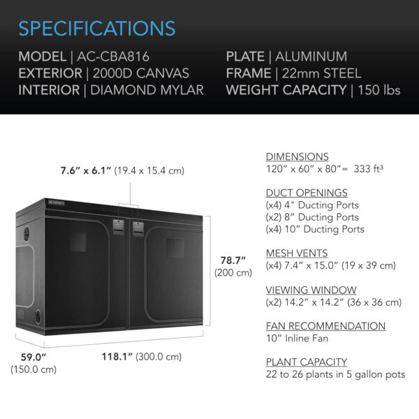 AC Infinity CloudLab 816 dimensions