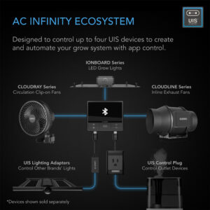 AC Infinity Smart Controller 69