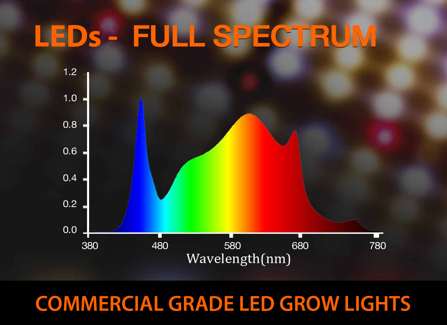 commercial LED grow lights